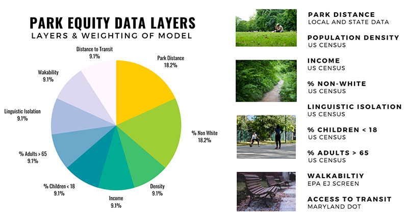 Graph breaking down the different criteria that was used to establish the information