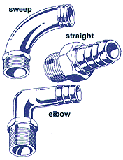 Sample fittings