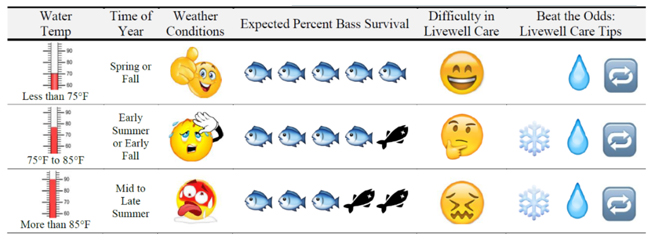 Bass_SummerHeatGraph.jpg