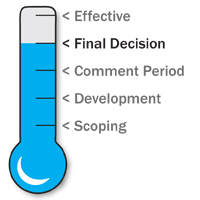 Thermometer Graphic