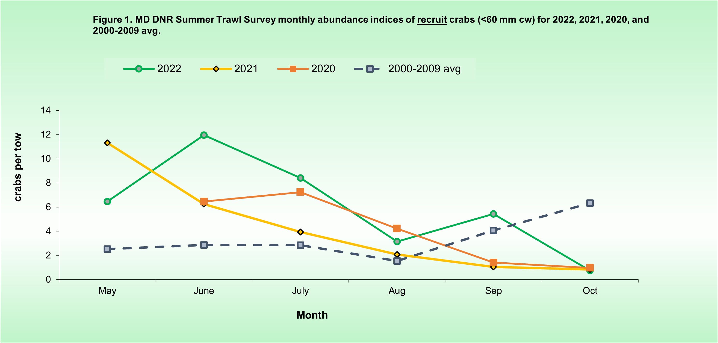 summer trawl figure 1