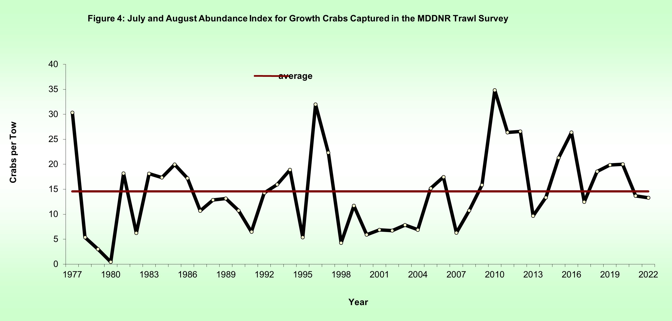 summer trawl figure 4