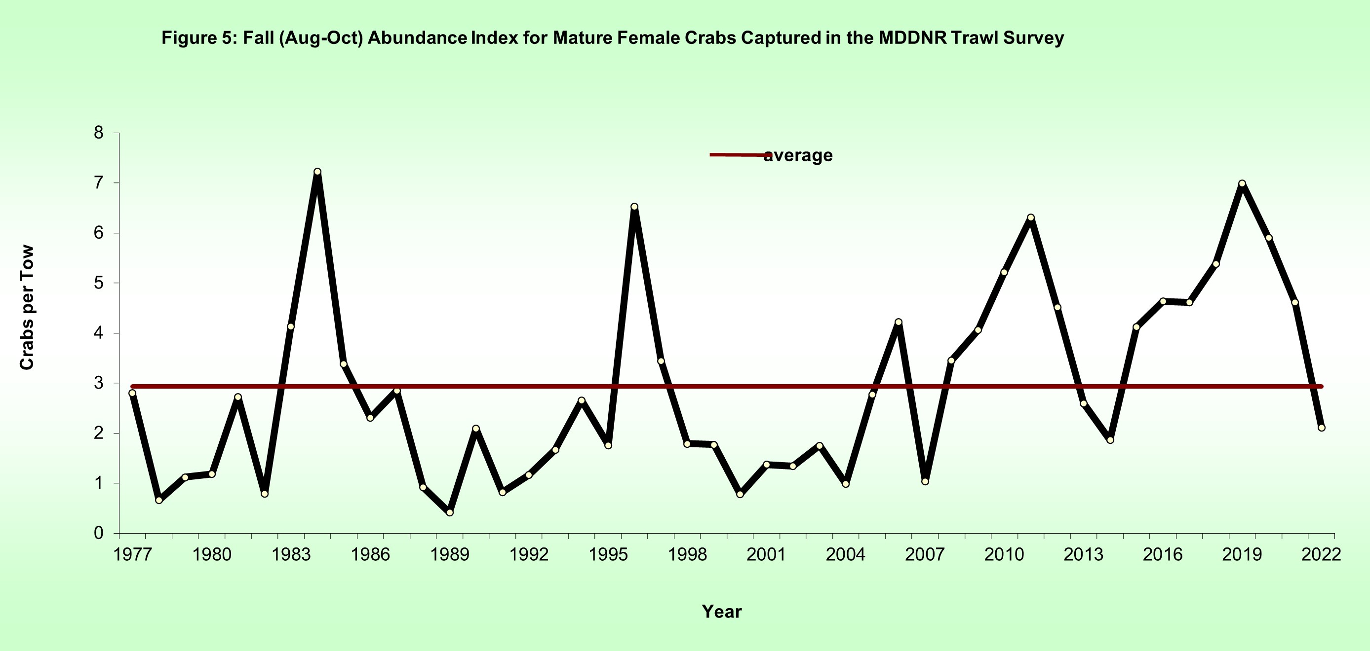 summer trawl figure 5