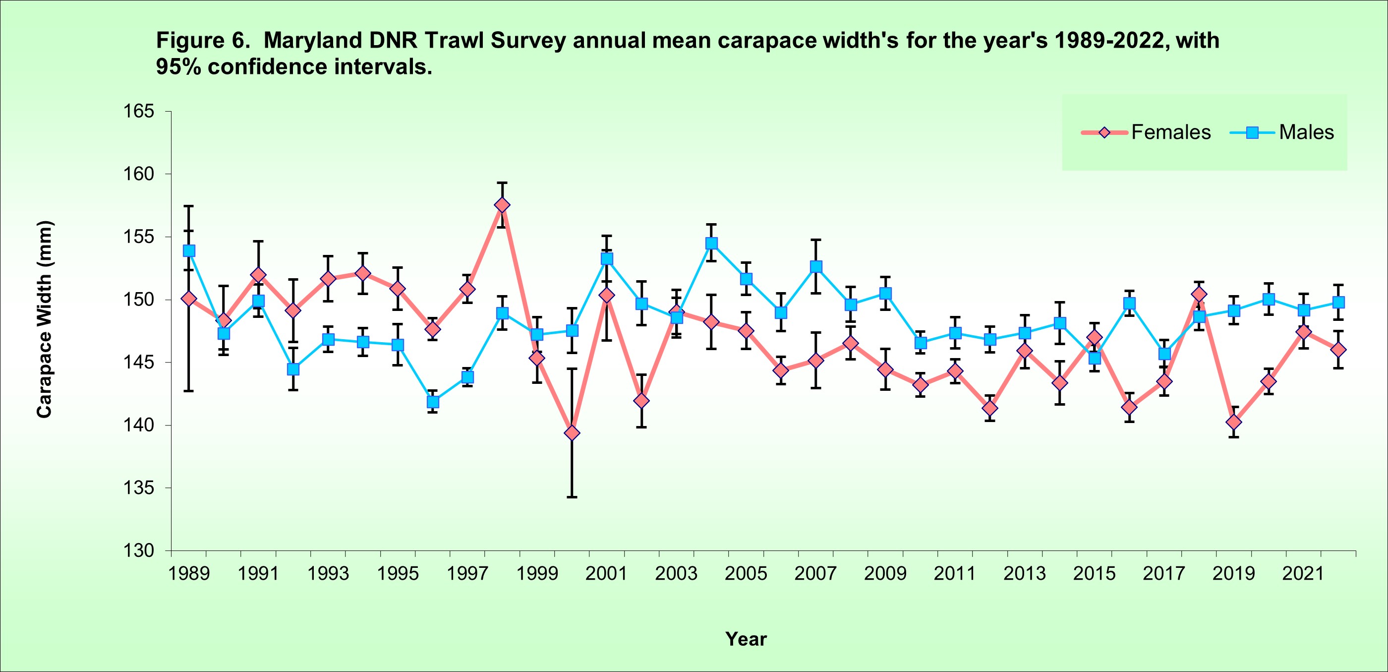 summer trawl figure 6