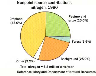 A graph showing that trout seem to flourish with about 50% stream shade