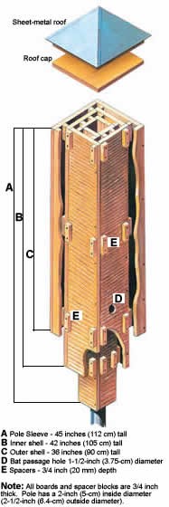 Fig. 1 - Exterior Cutaway View